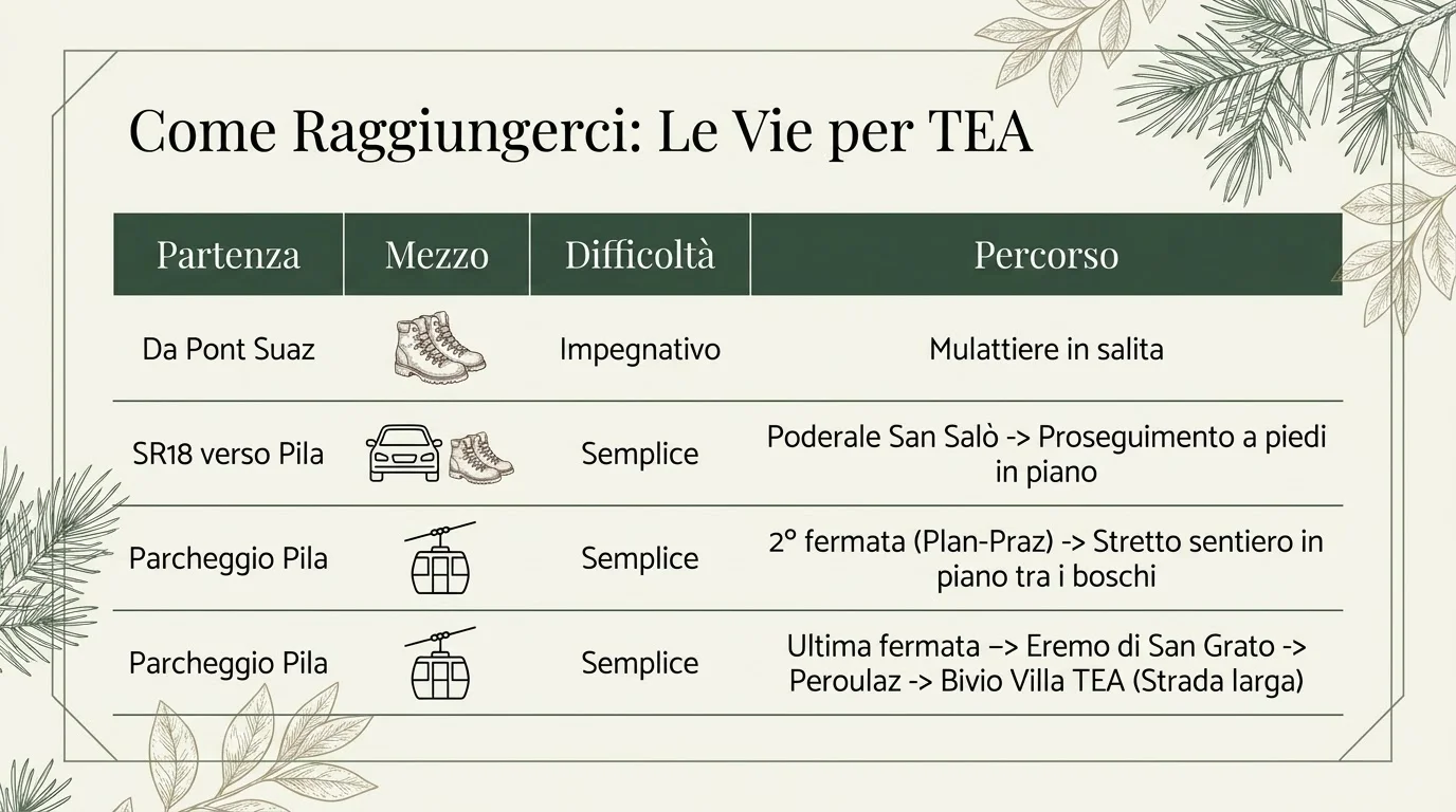 Villa TEA Forest Sanctuary - Come Raggiungerci Slide 12