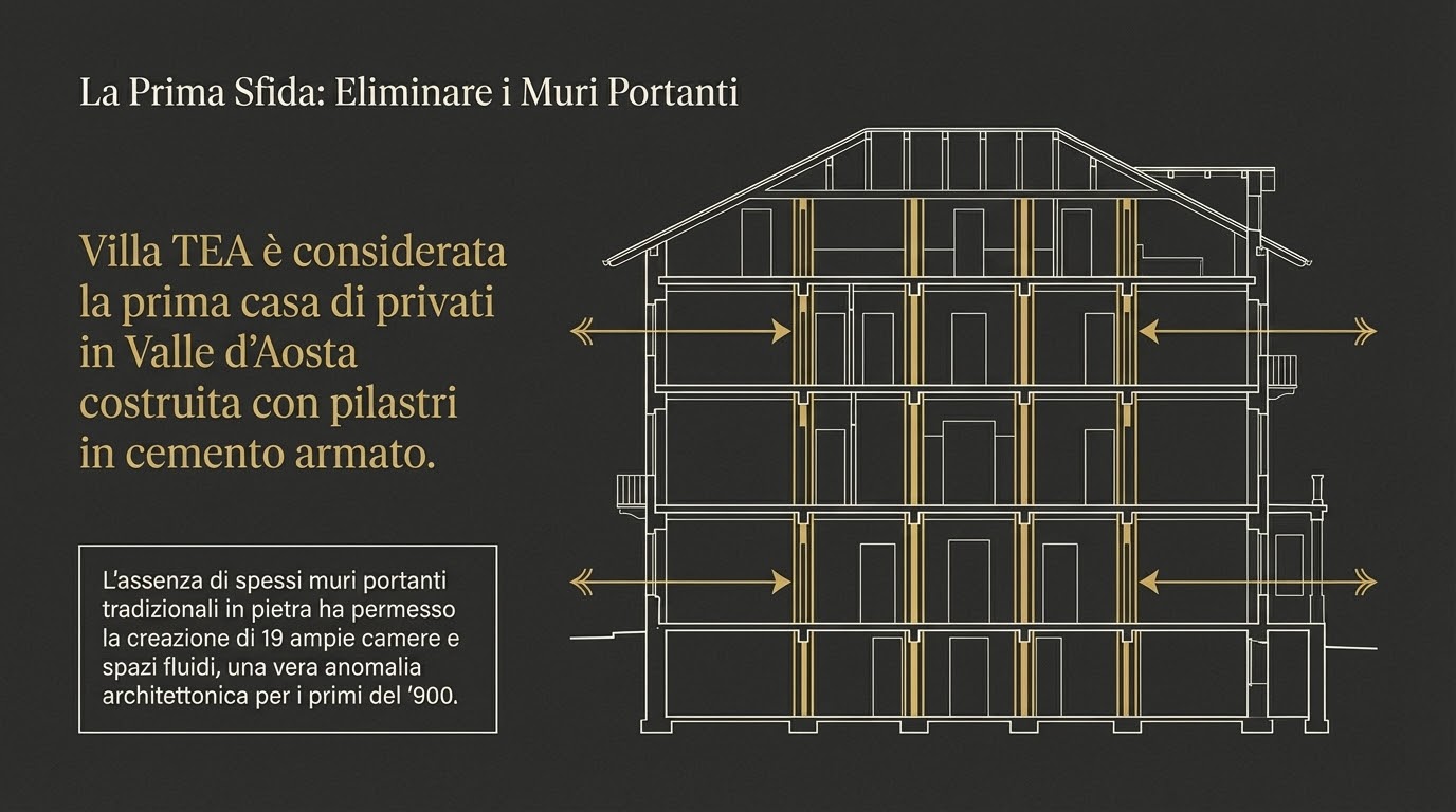 La prima sfida: eliminare i muri portanti