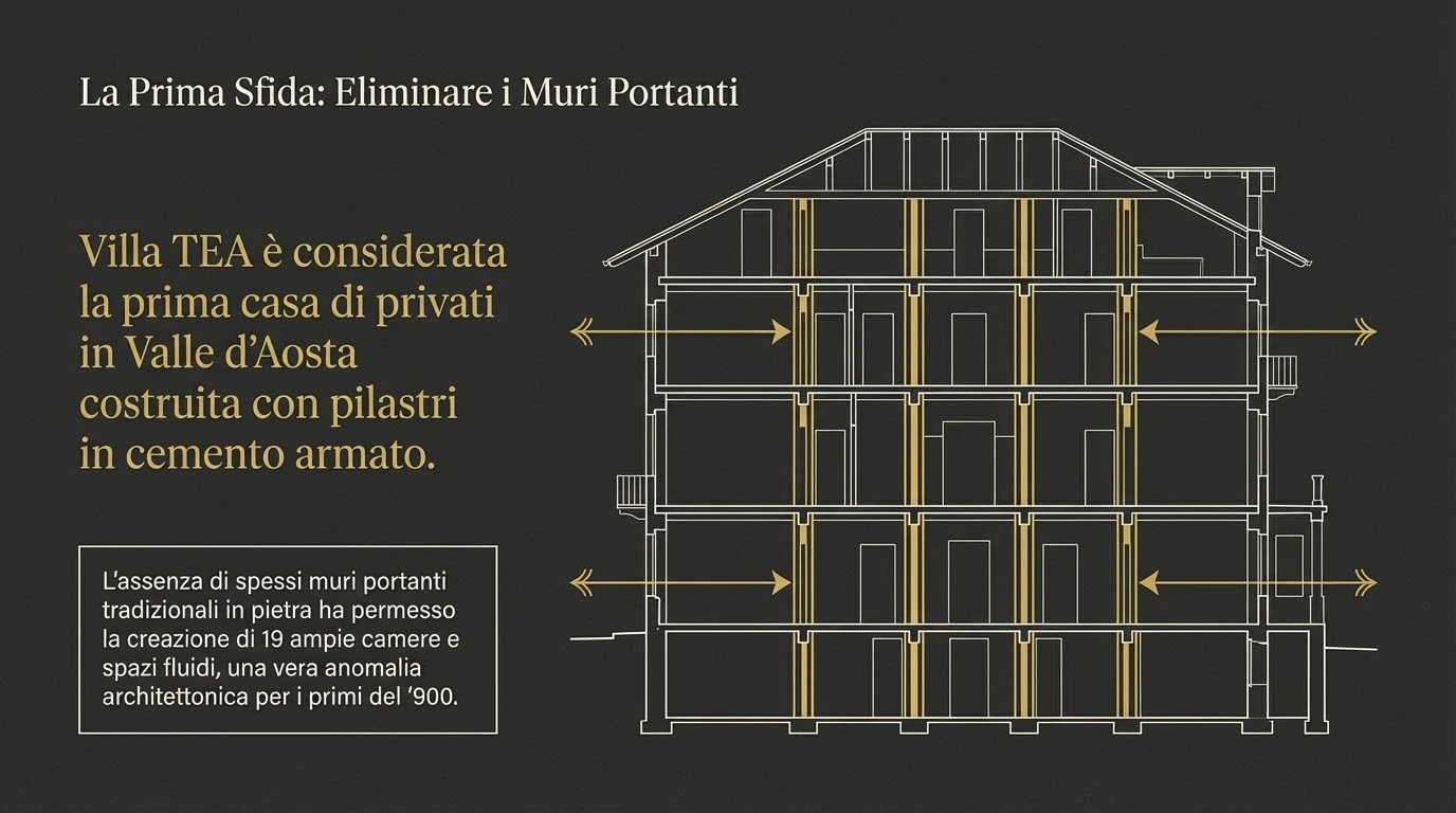 La prima sfida: eliminare i muri portanti